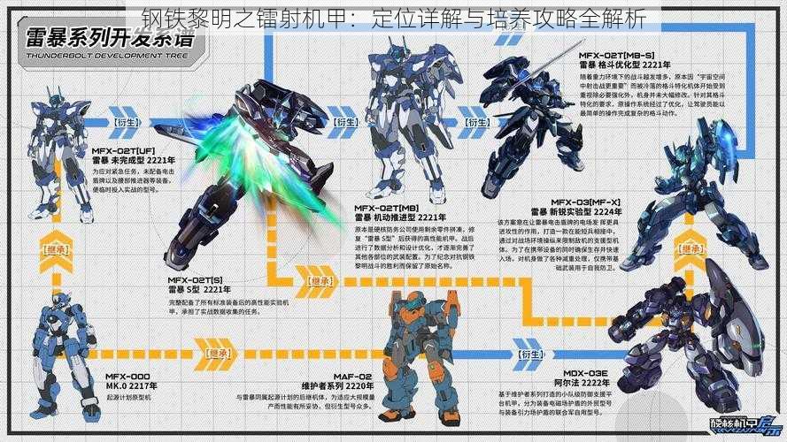 钢铁黎明之镭射机甲：定位详解与培养攻略全解析