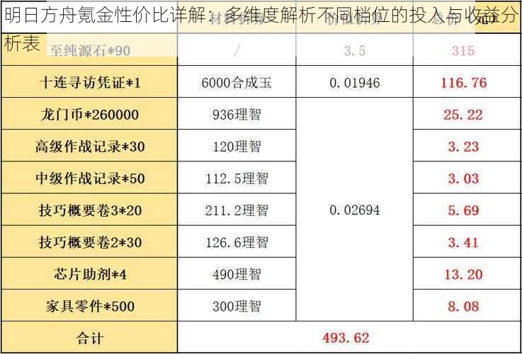 明日方舟氪金性价比详解：多维度解析不同档位的投入与收益分析表