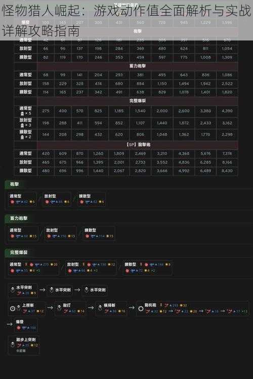 怪物猎人崛起：游戏动作值全面解析与实战详解攻略指南