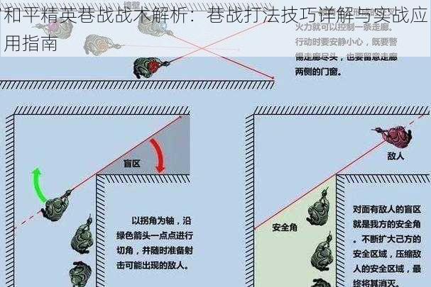 和平精英巷战战术解析：巷战打法技巧详解与实战应用指南