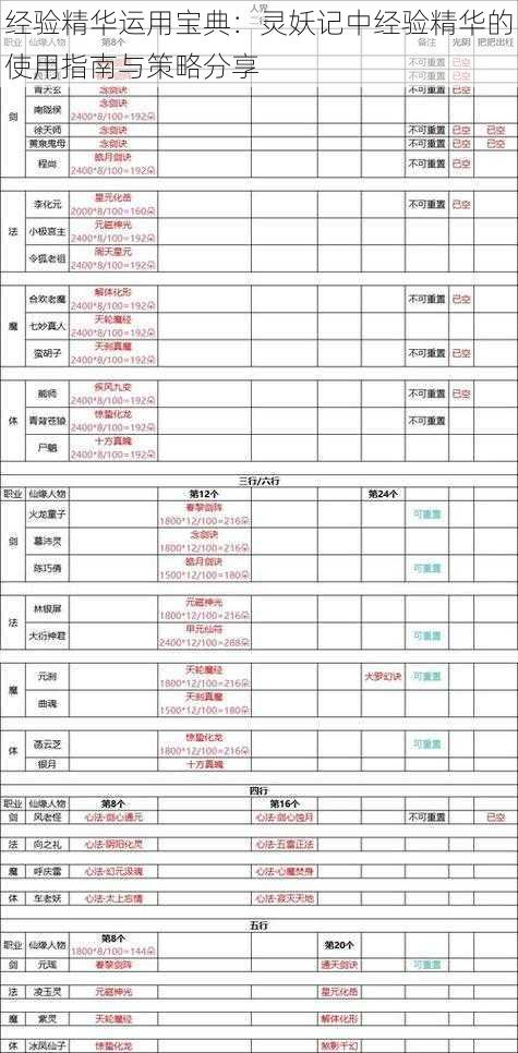经验精华运用宝典：灵妖记中经验精华的使用指南与策略分享