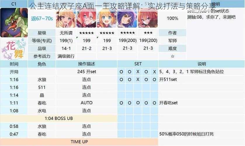 公主连结双子座A面一王攻略详解：实战打法与策略分享