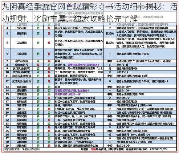 九阴真经手游官网首曝精彩夺书活动细节揭秘：活动规则、奖励丰厚、独家攻略抢先了解