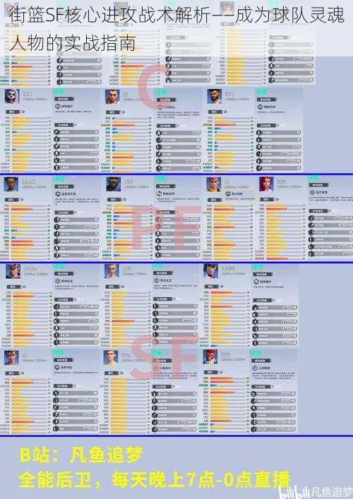 街篮SF核心进攻战术解析——成为球队灵魂人物的实战指南