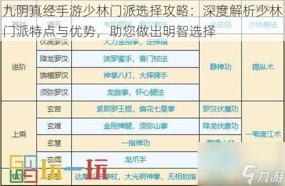 九阴真经手游少林门派选择攻略：深度解析少林门派特点与优势，助您做出明智选择