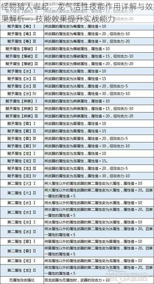 怪物猎人崛起：龙气活性技能作用详解与效果解析——技能效果提升实战能力