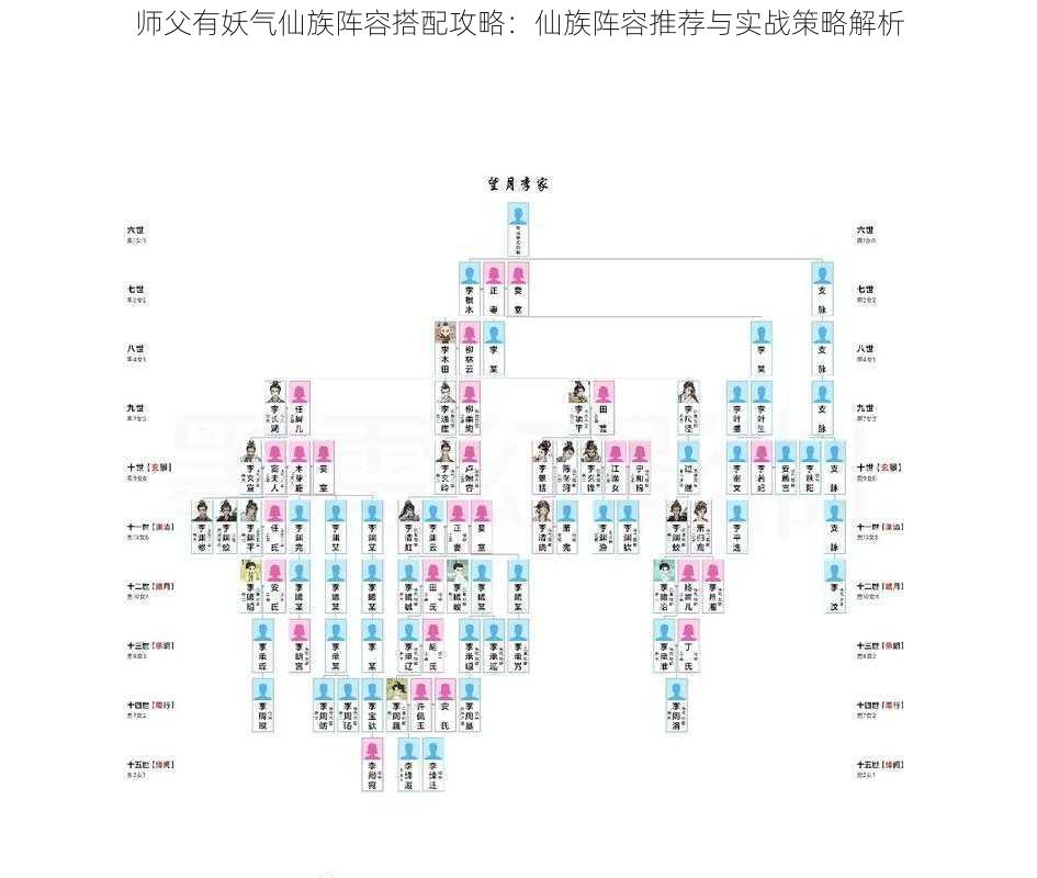 师父有妖气仙族阵容搭配攻略：仙族阵容推荐与实战策略解析