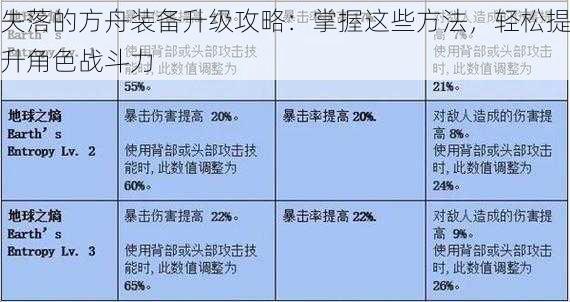 失落的方舟装备升级攻略：掌握这些方法，轻松提升角色战斗力