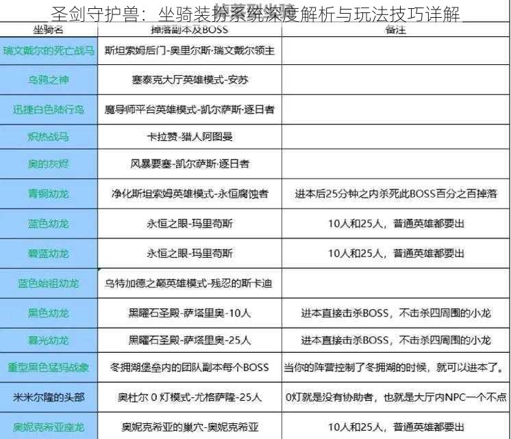 圣剑守护兽：坐骑装扮系统深度解析与玩法技巧详解