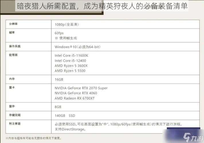 暗夜猎人所需配置，成为精英狩夜人的必备装备清单