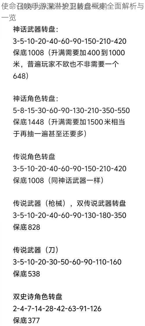 使命召唤手游深潜护卫转盘概率全面解析与一览