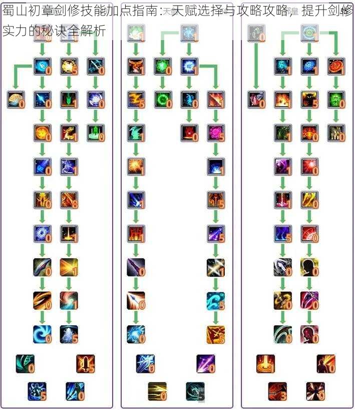 蜀山初章剑修技能加点指南：天赋选择与攻略攻略，提升剑修实力的秘诀全解析