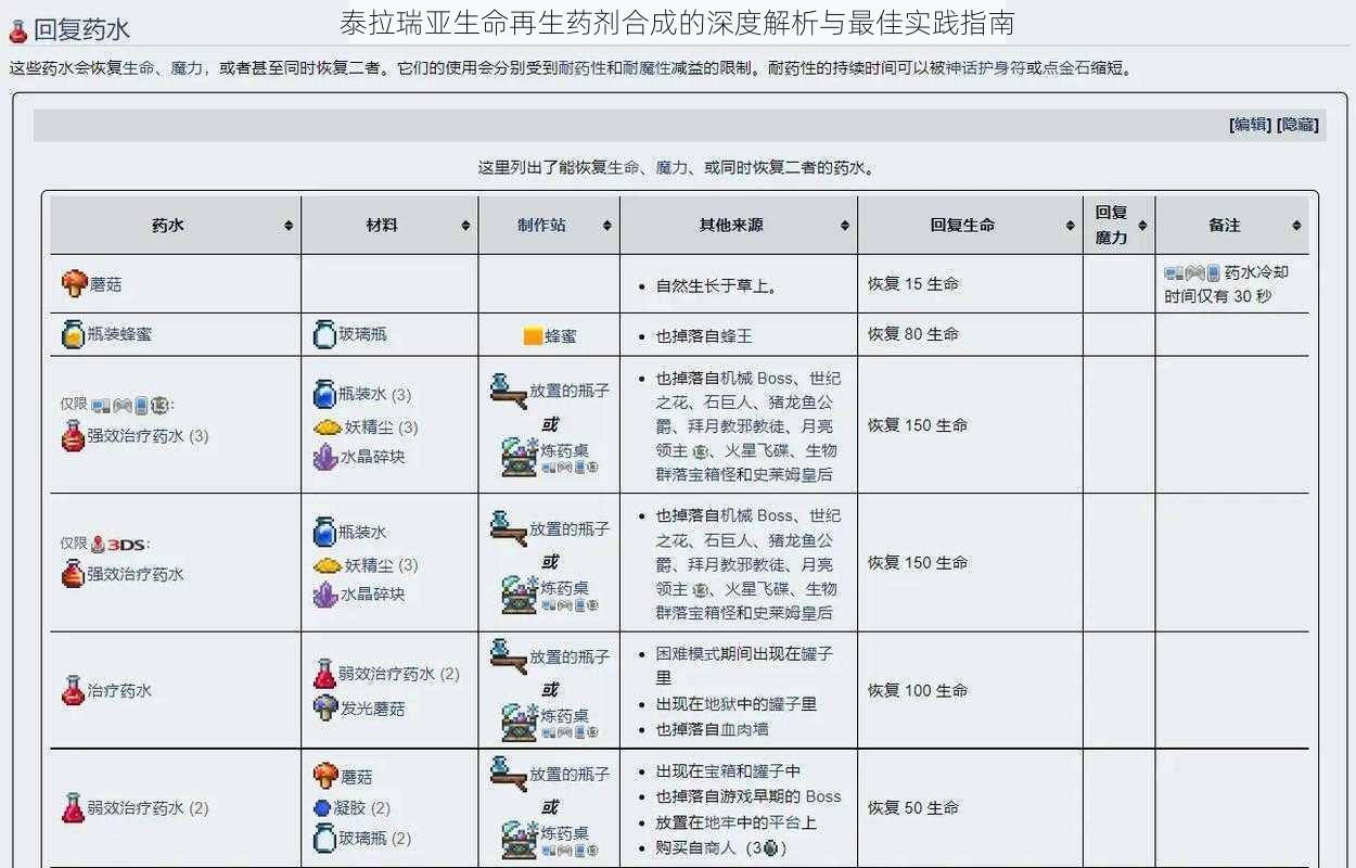 泰拉瑞亚生命再生药剂合成的深度解析与最佳实践指南