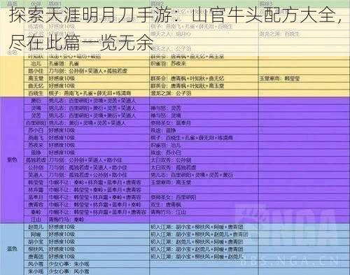 探索天涯明月刀手游：山官牛头配方大全，尽在此篇一览无余