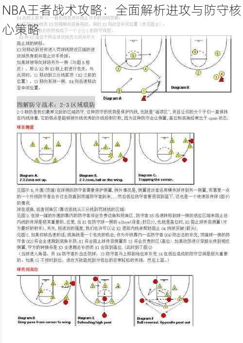 NBA王者战术攻略：全面解析进攻与防守核心策略