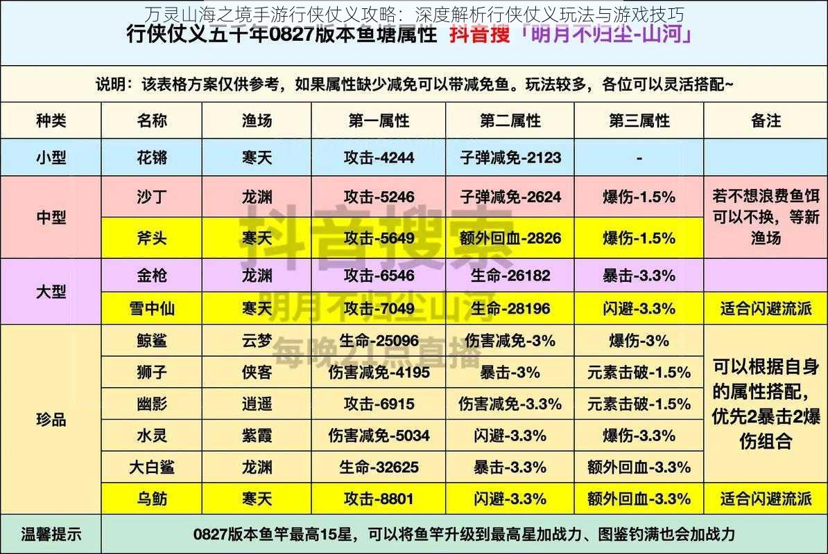 万灵山海之境手游行侠仗义攻略：深度解析行侠仗义玩法与游戏技巧