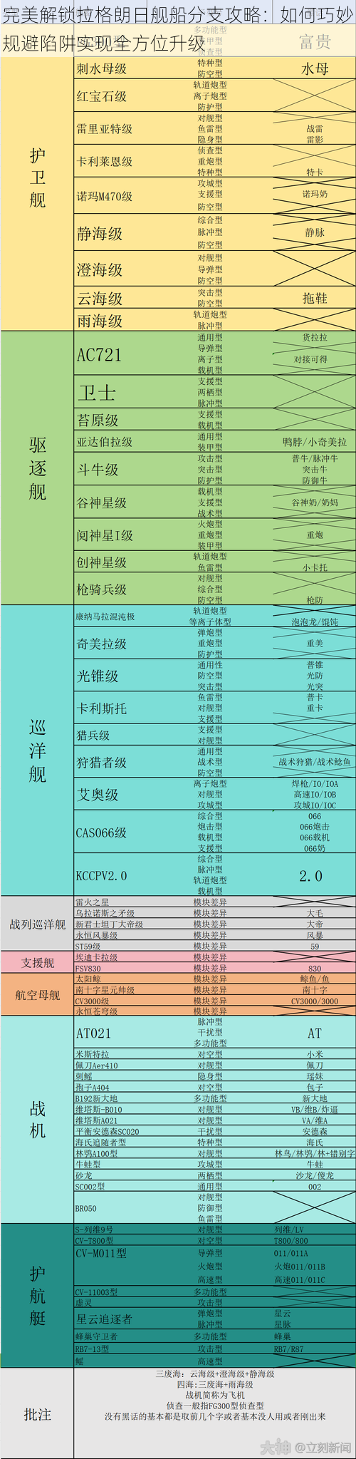 完美解锁拉格朗日舰船分支攻略：如何巧妙规避陷阱实现全方位升级