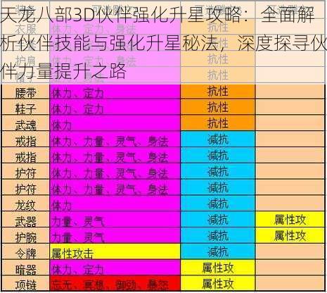 天龙八部3D伙伴强化升星攻略：全面解析伙伴技能与强化升星秘法，深度探寻伙伴力量提升之路