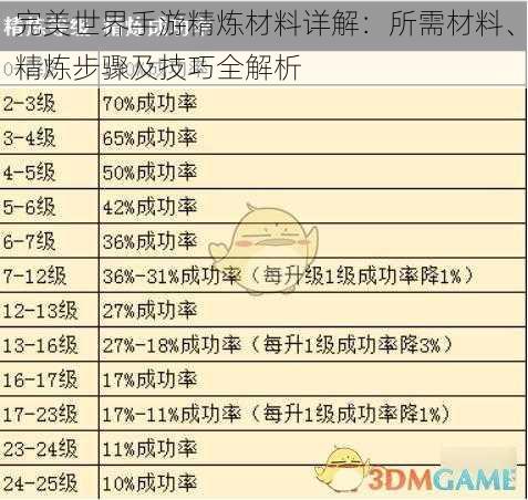 完美世界手游精炼材料详解：所需材料、精炼步骤及技巧全解析