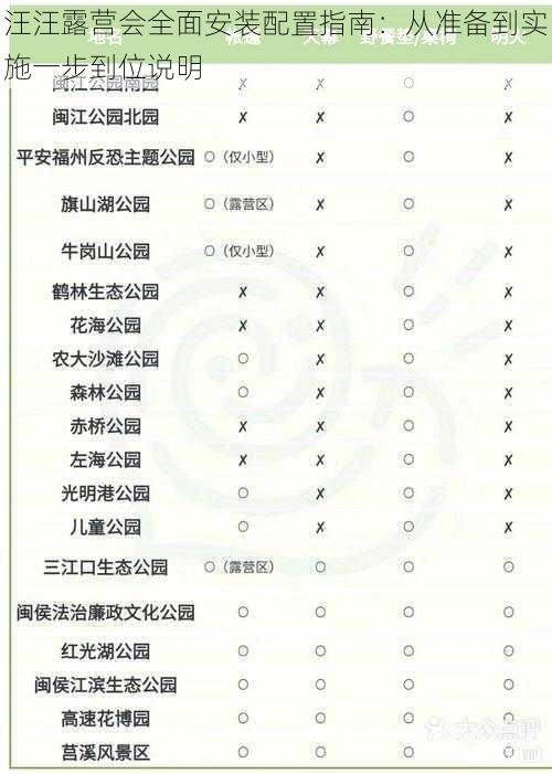 汪汪露营会全面安装配置指南：从准备到实施一步到位说明