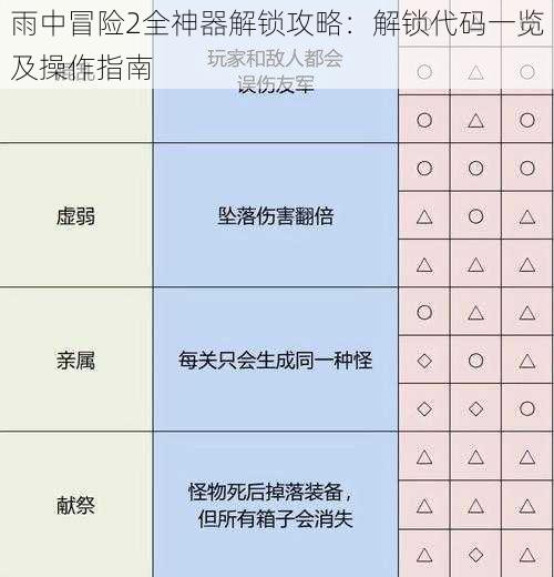 雨中冒险2全神器解锁攻略：解锁代码一览及操作指南