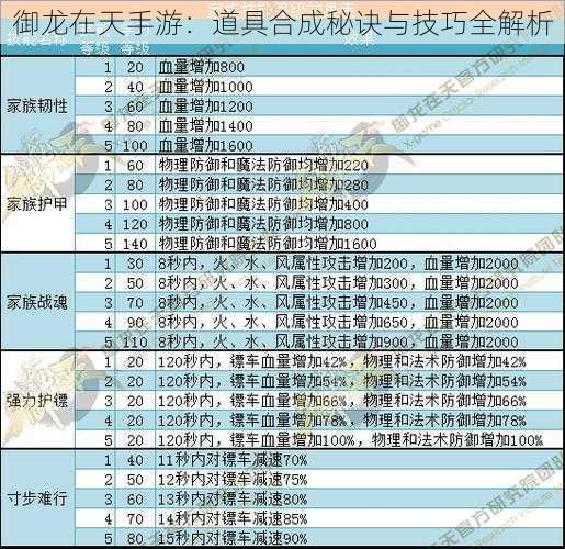 御龙在天手游：道具合成秘诀与技巧全解析