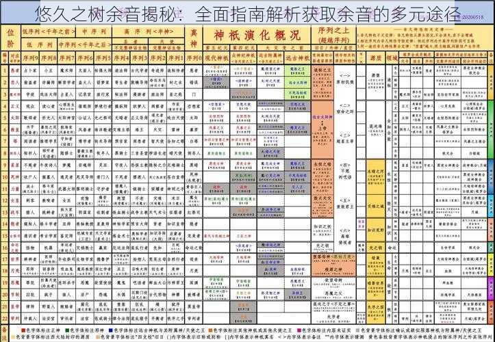 悠久之树余音揭秘：全面指南解析获取余音的多元途径