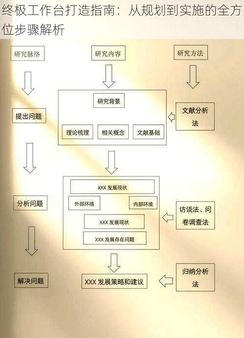 终极工作台打造指南：从规划到实施的全方位步骤解析